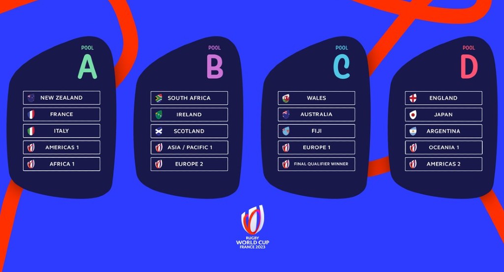 Rugby World Cup 2023 pools