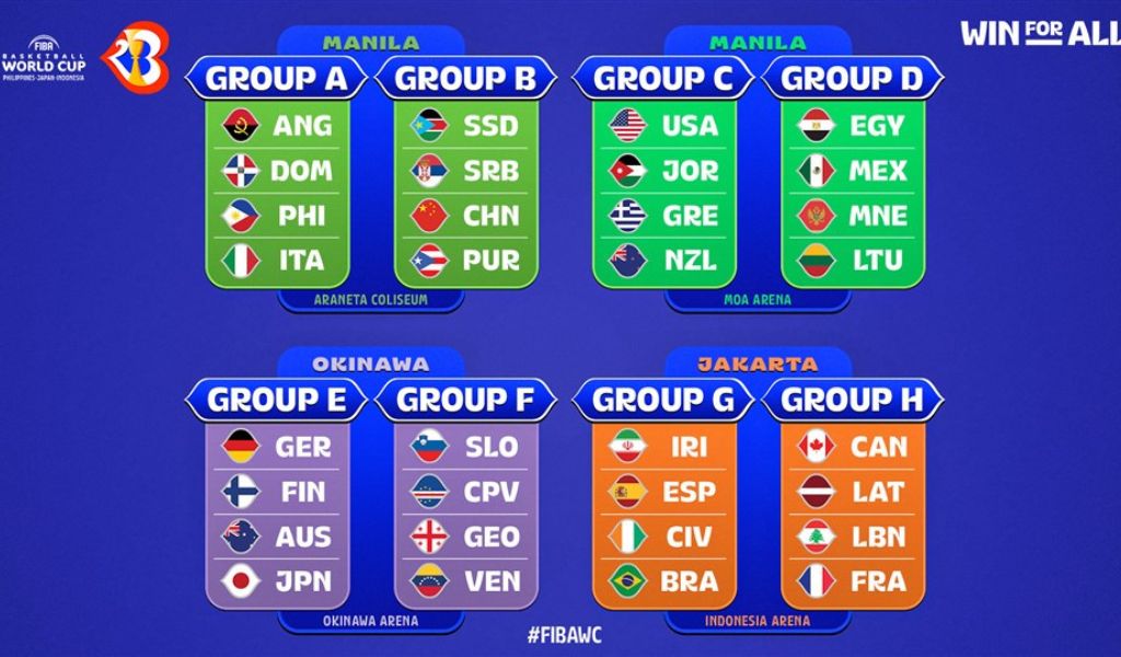 2023 Fiba Basketball World Cup draw