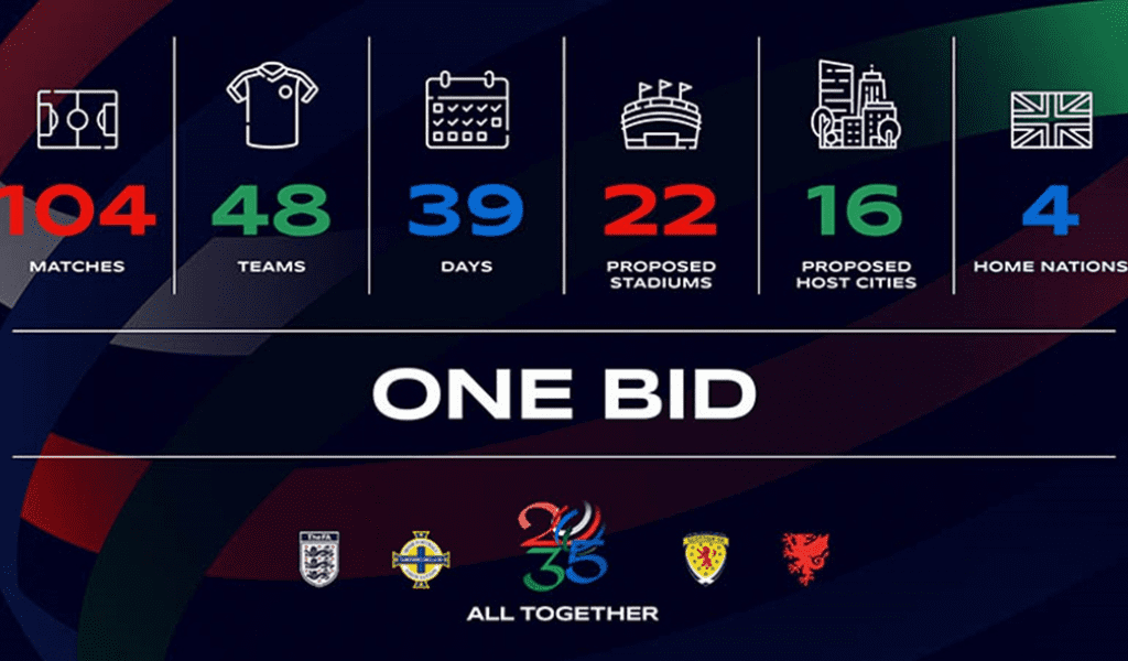 UK’s 2035 FIFA Women’s World Cup bid (Images and graphics: TheFA.com)