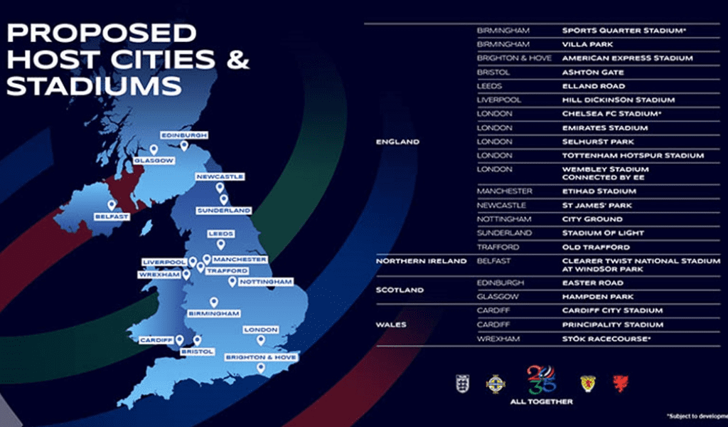 UK’s 2035 FIFA Women’s World Cup bid (Images and graphics: TheFA.com)