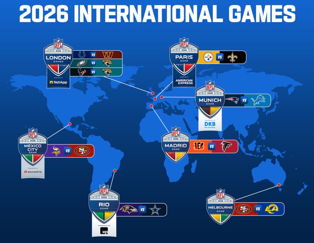 2026 NFL International Games